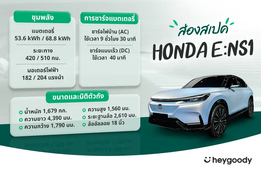 สเปครถพลังงานไฟฟ้า Honda e:NS1