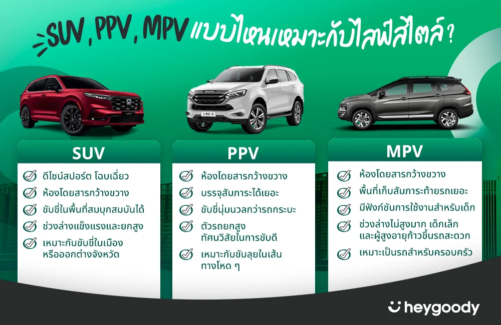 SUV PPV และ MPV ต่างกันยังไง