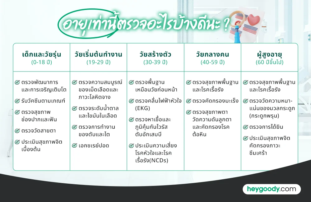 การตรวจสุขภาพตามช่วงวัย