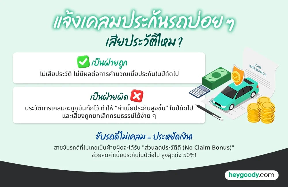 แจ้งเคลมประกันเสียประวัติไหม