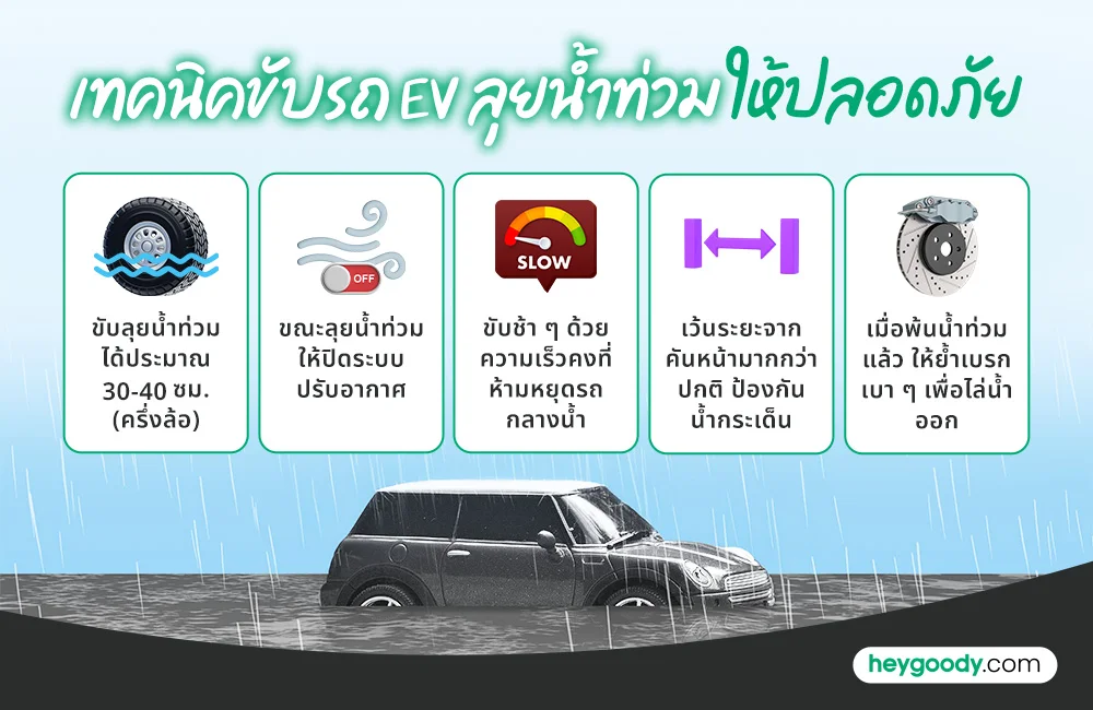 เทคนิคขับรถไฟฟ้าลุยน้ำท่วมให้ปลอดภัย