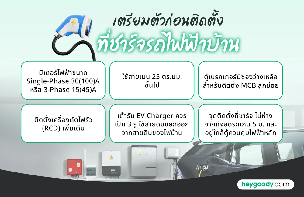 ติดตั้งที่ชาร์จรถไฟฟ้าบ้าน ต้องเตรียมอะไรบ้าง