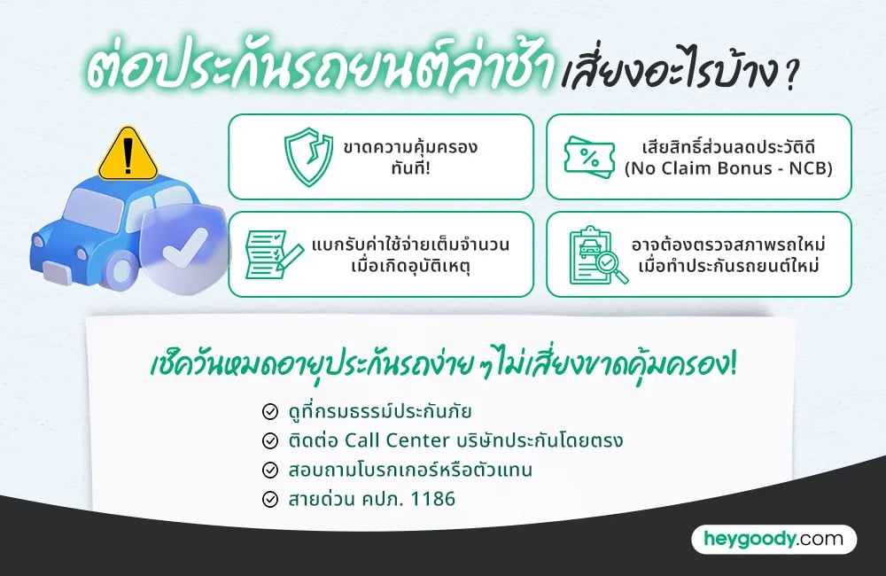 ต่อประกันรถช้าเสี่ยงอะไรบ้าง