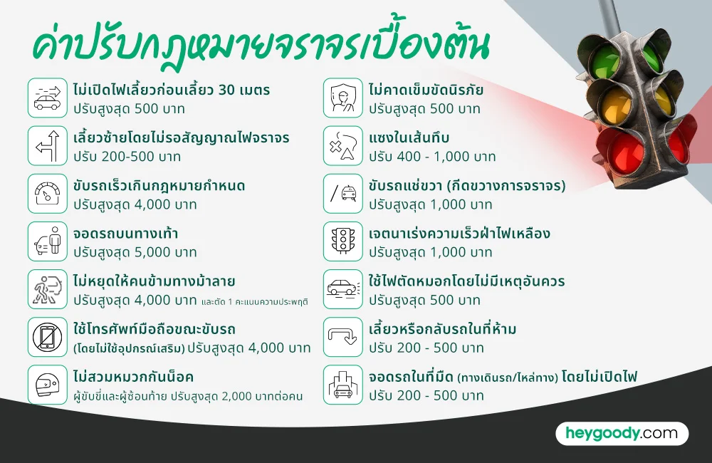 info understand basic traffic rules