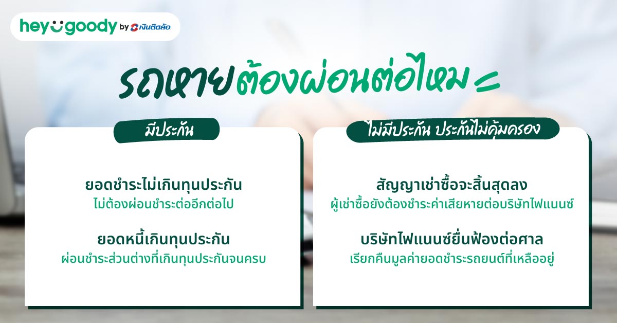 รถหายประกันคุ้มครองไหม