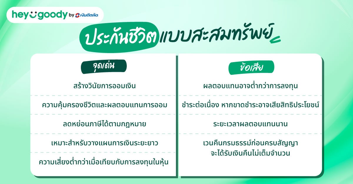 ประกันชีวิตแบบสะสมทรัพย์