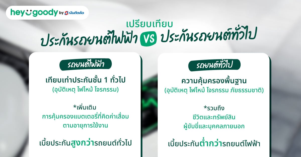 เปรียบเทียบประกันรถยนต์ไฟฟ้ากับประกันรถยนต์ทั่วไป แตกต่างกันอย่างไร