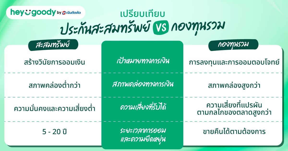 เปรียบเทียบประกันสะสมทรัพย์ VS กองทุนรวม แบบใดเหมาะกับใคร