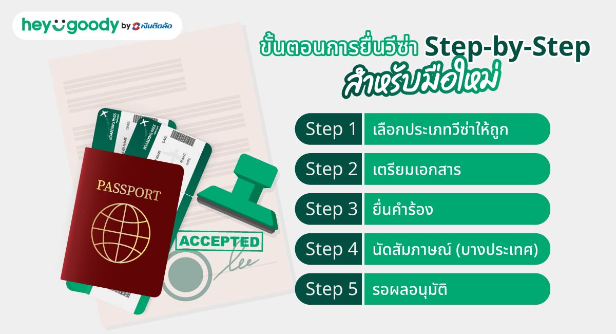 ขั้นตอนการยื่นวีซ่า Step-by-Step สำหรับมือใหม่