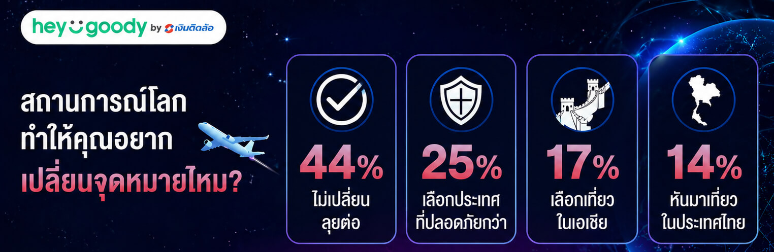 inner02 travel survey trend 2026