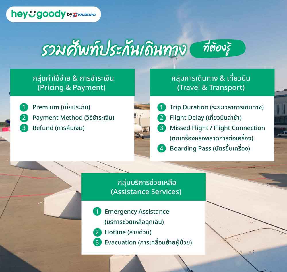 กลุ่มค่าใช้จ่าย & การชำระเงิน (Pricing & Payment)