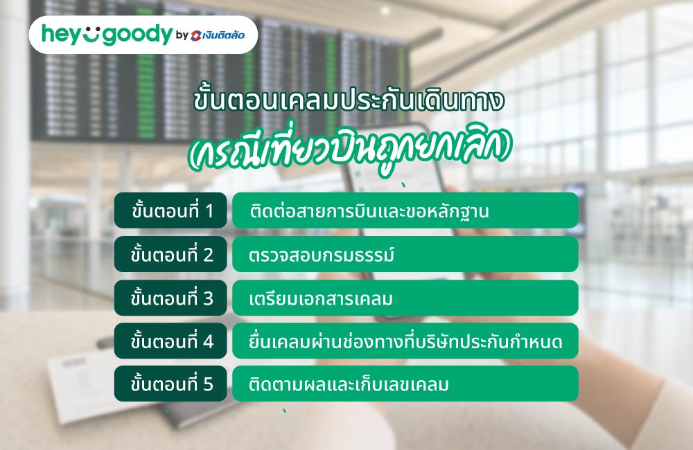 ขั้นตอนเคลมประกันเดินทาง (กรณีเที่ยวบินถูกยกเลิก)