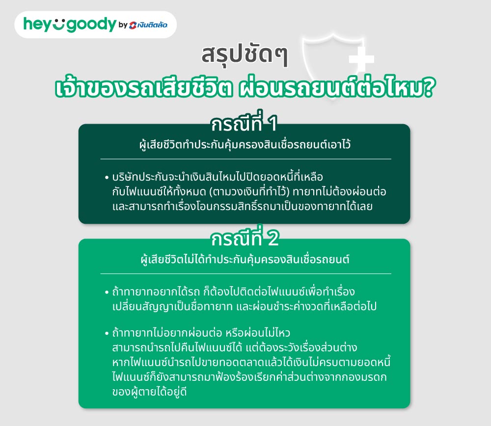 สรุปชัดๆ เจ้าของรถเสียชีวิต ผ่อนรถยนต์ต่อไหม?