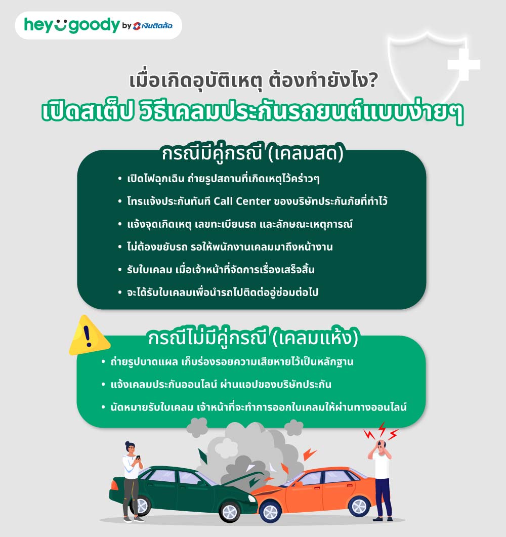 เมื่อเกิดอุบัติเหตุ ต้องทำยังไง? เปิดสเต็ป วิธีเคลมประกันรถยนต์แบบง่ายๆ