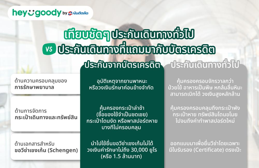 เทียบชัดๆ ประกันเดินทางทั่วไป VS ประกันเดินทางที่แถมมากับบัตรเครดิต