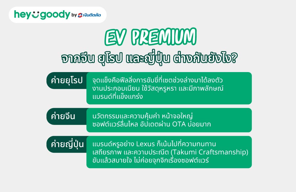 EV Premium จากจีน ยุโรป และญี่ปุ่น ต่างกันยังไง?