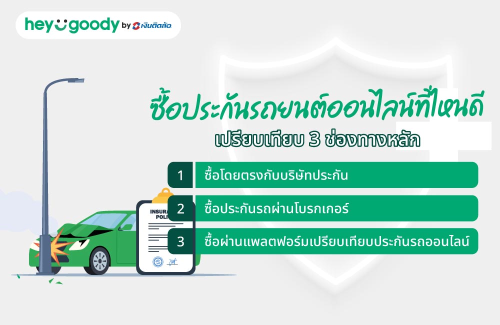 ซื้อประกันรถยนต์ออนไลน์ที่ไหนดี เปรียบเทียบ 3 ช่องทางหลัก