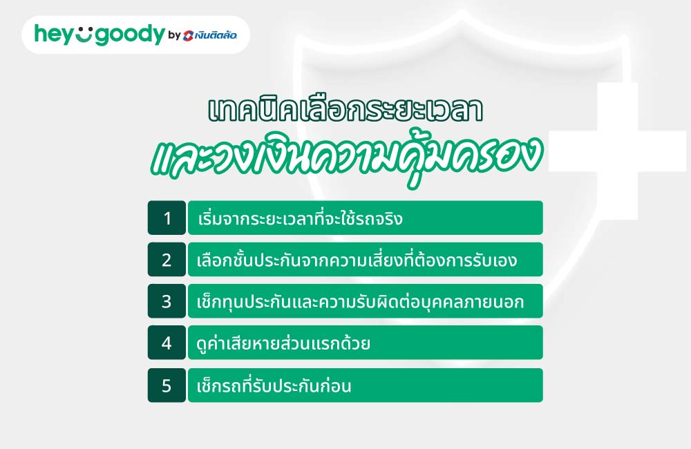 เทคนิคเลือกระยะเวลาและวงเงินความคุ้มครอง