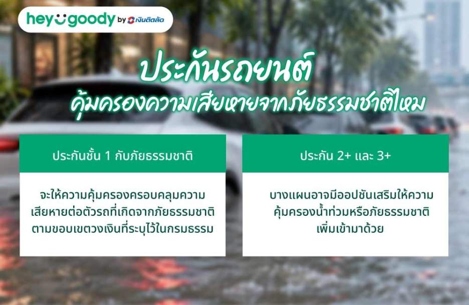 ประกันรถยนต์คุ้มครองความเสียหายจากภัยธรรมชาติไหม